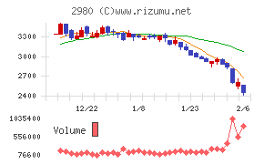 SREホールディングス