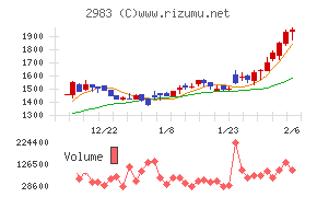 アールプランナー