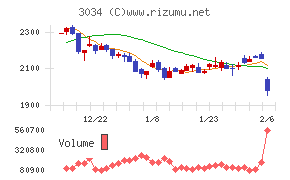 クオールホールディングス