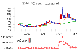 ジェリービーンズグループ