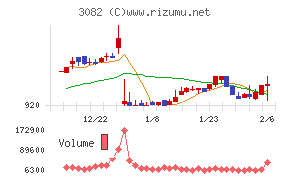 きちりホールディングス