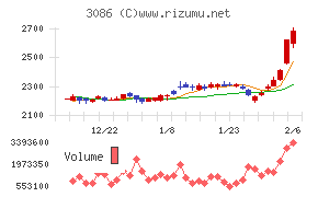 Ｊ．フロント　リテイリング