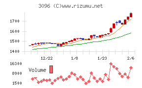 オーシャンシステム