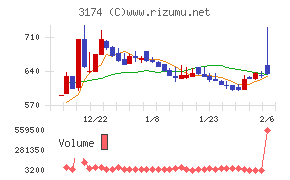 ハピネス・アンド・ディ