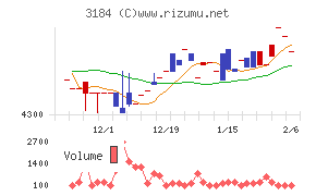 ＩＣＤＡホールディングス