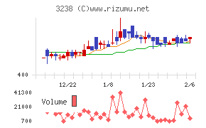 セントラル総合開発
