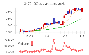 ティーケーピー