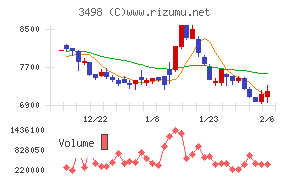 霞ヶ関キャピタル