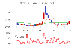 エレベーターコミュニケーションズ