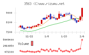 ＦＯＯＤ　＆　ＬＩＦＥ　ＣＯＭＰＡＮＩＥＳ