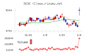 三菱総合研究所