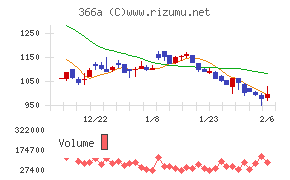 ウェルネス・コミュニケーションズ