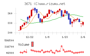 ソフトマックス