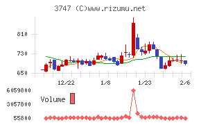 インタートレード
