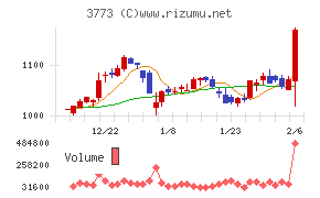 アドバンスト・メディア
