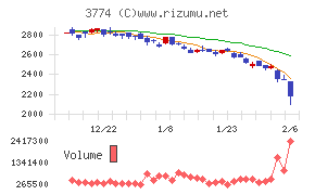 インターネットイニシアティブ