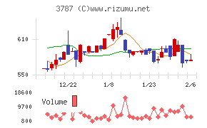 テクノマセマティカル