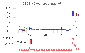 イメージ情報開発