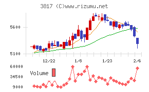 SRAホールディングス