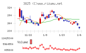 リミックスポイント