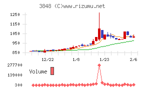 データ・アプリケーション