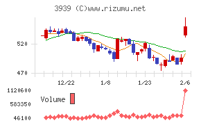 カナミックネットワーク
