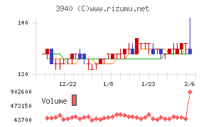 ノムラシステムコーポレーション
