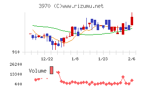 イノベーション