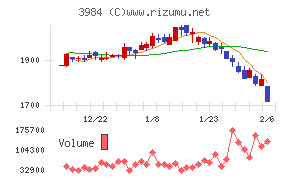 ユーザーローカル