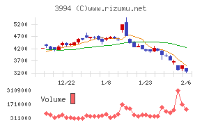 マネーフォワード