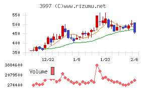 トレードワークス
