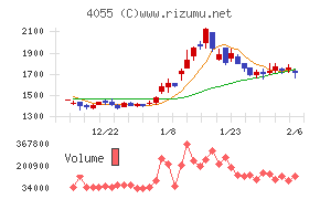 ティアンドエスグループ