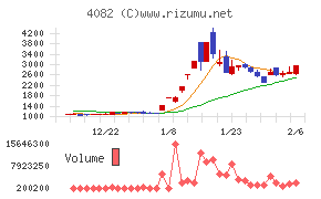 第一稀元素化学工業