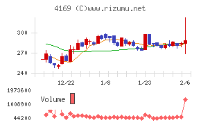 ＥＮＥＣＨＡＮＧＥ