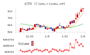 エクサウィザーズ