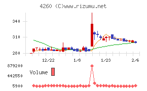 ハイブリッドテクノロジーズ