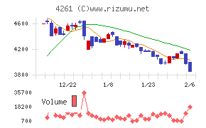 アジアクエスト