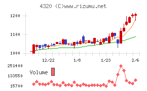 ＣＥホールディングス