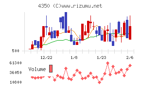 メディカルシステムネットワーク