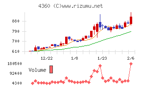 マナック・ケミカル・パートナーズ