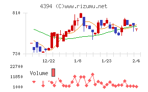 エクスモーション