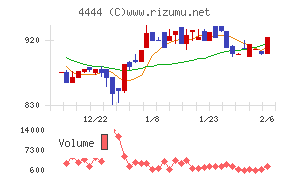 インフォネット