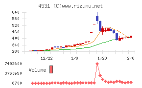 有機合成薬品工業