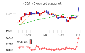 ゼリア新薬工業