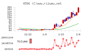 窪田製薬ホールディングス