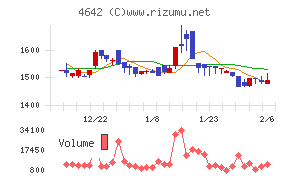 オリジナル設計