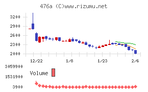 辻・本郷ITコンサルティング
