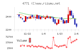 エフアンドエム