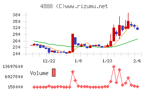ステラファーマ
