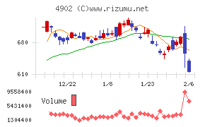 コニカミノルタ